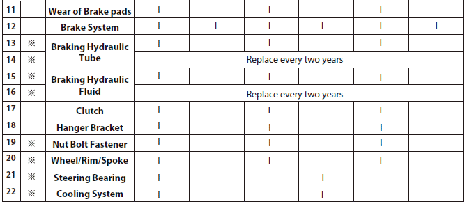 MAINTENANCE SCHEDULE: