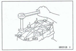 Tightening Sequence