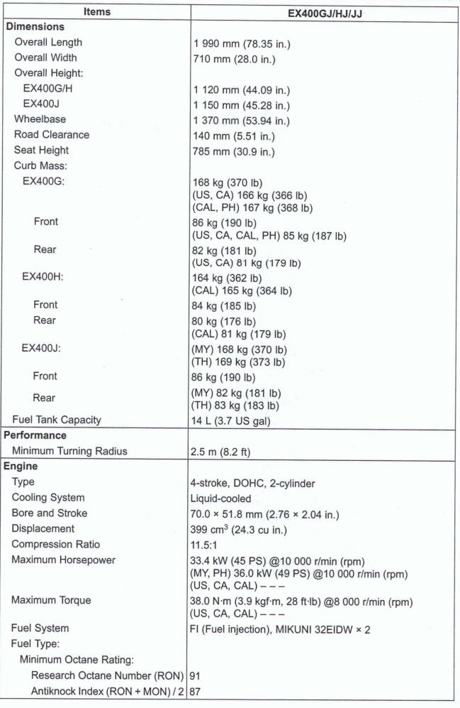 General Specifications