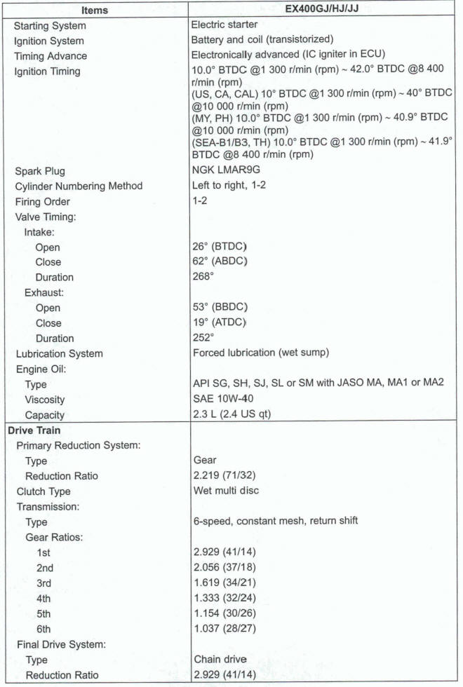 General Specifications