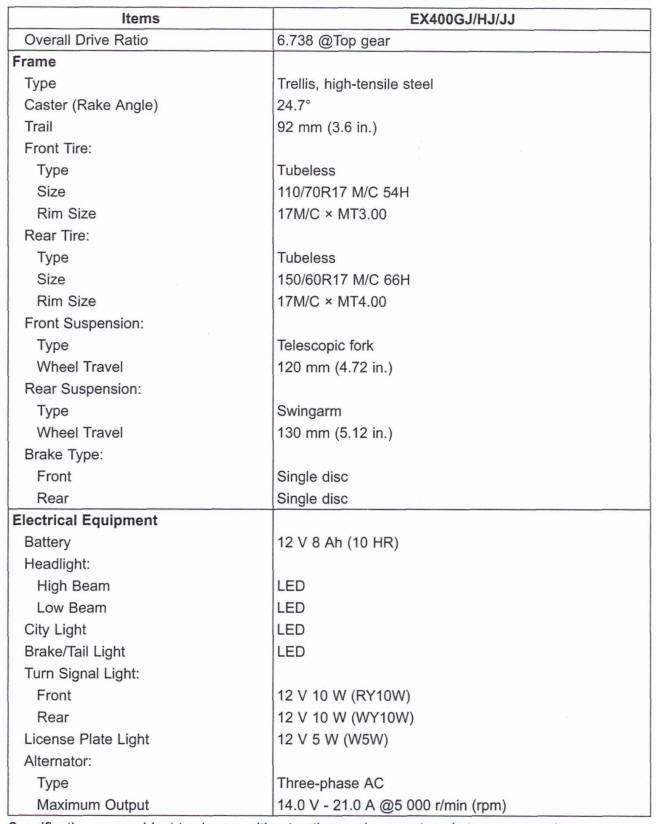 General Specifications