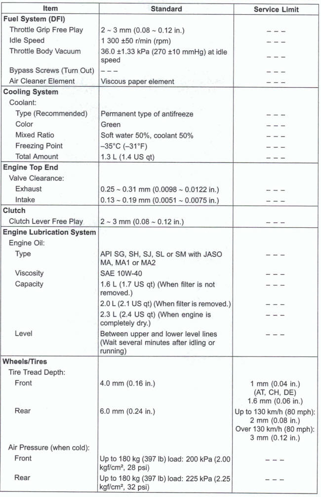 Specifications