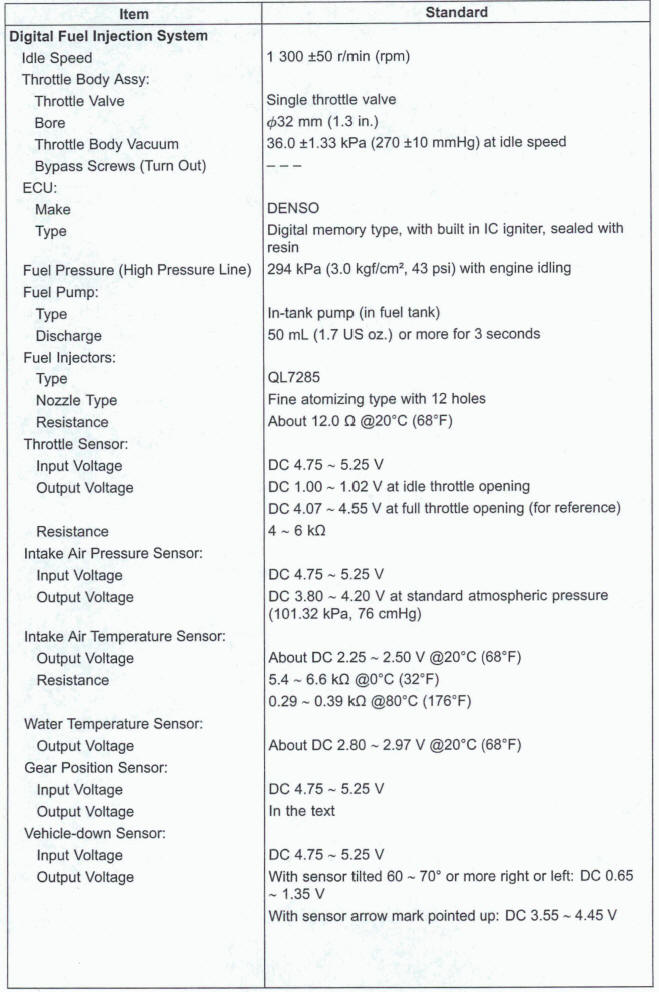 Specifications 