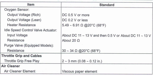 Specifications 