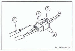 Troubleshooting the DFI System