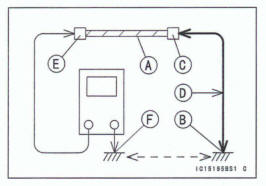 Troubleshooting the DFI System