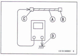 Troubleshooting the DFI System