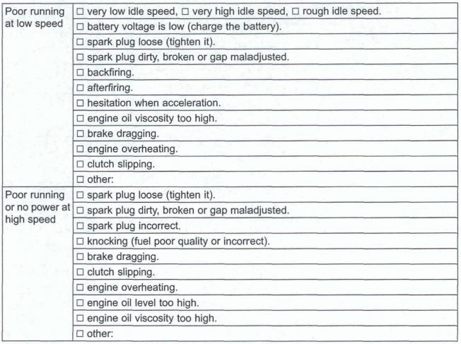 Sample Diagnosis Sheet