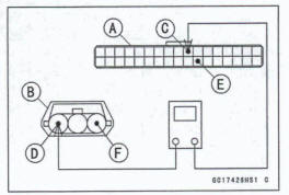 Wiring Continuity Inspection