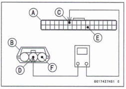 Throttle Sensor Output Voltage Inspection