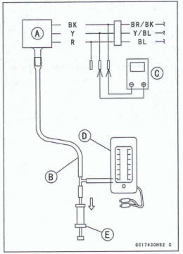 Intake Air Pressure Sensor Output Voltage Inspection