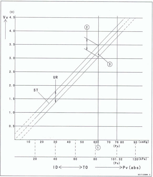 Wiring Continuity Inspection