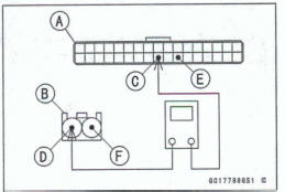 Intake Air Temperature Sensor Output Voltage