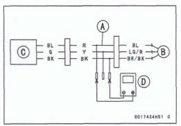 Gear Position Sensor Input Voltage Inspection