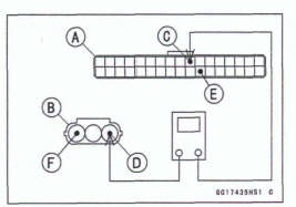 Gear Position Sensor Input Voltage Inspection