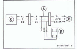 Gear Position Sensor Output Voltage Inspection