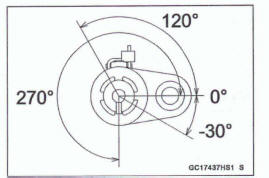 Gear Position Sensor Output Voltage Inspection