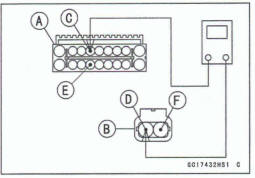 Rear Wheel Rotation Sensor Signal Inspection