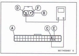 Rear Wheel Rotation Sensor Signal Inspection