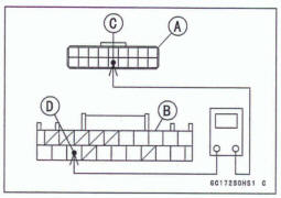 ECU Communication Line Inspection