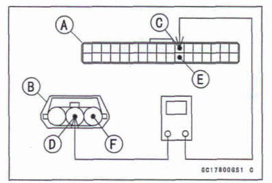 Vehicle-down Sensor Output Voltage Inspection