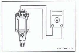 Purge Valve Inspection