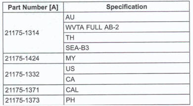 ECU Identification