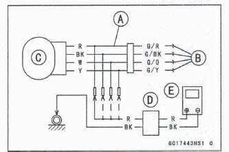 Idle Speed Control Valve Actuator Input Voltage Inspection