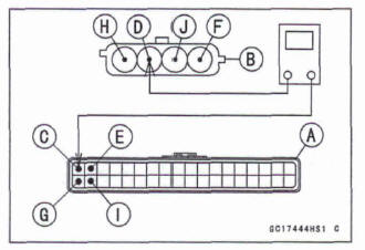 Idle Speed Control Valve Actuator Input Voltage Inspection