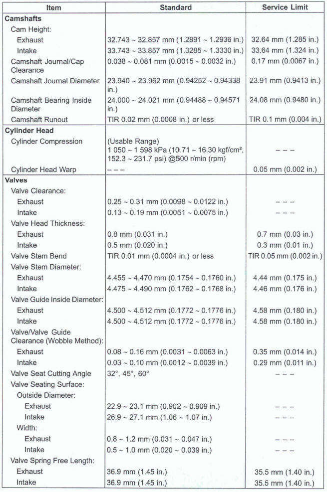 Specifications