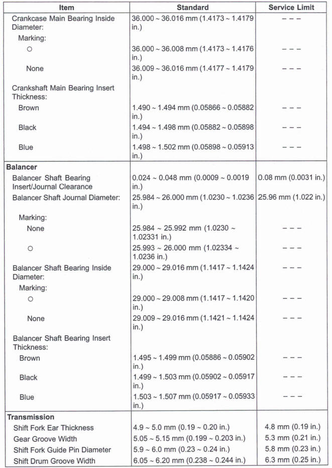 Specifications