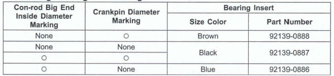 Connecting Rod Big End Bearing Insert Selection