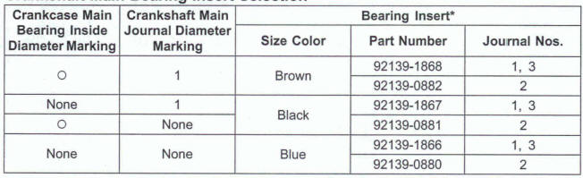 Crankshaft Main Bearing Insert Selection