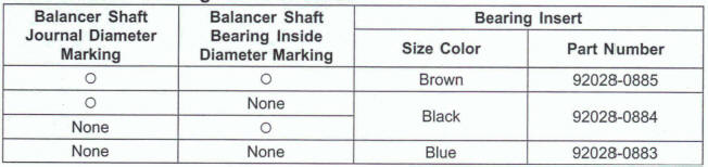 Balancer Shaft Bearing Insert Selection