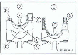 Connecting Rod Installation