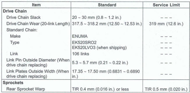 Specifications