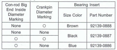 Connecting Rod Big End Bearing Insert/Crankpin Wear inspection