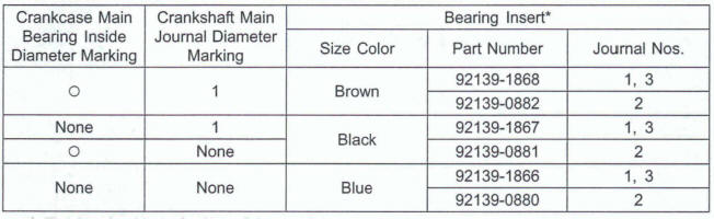 Crankshaft Main Bearing Insert/Jouma1 Wear Inspection