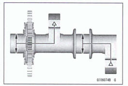 Balancer Shaft Bearing Insert/Journal Clearance