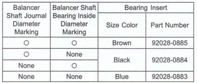 Balancer Shaft Bearing Insert/Journal Wear Inspection