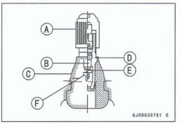 Tire installation