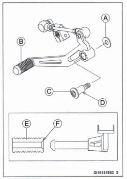 Shift Pedal Installation