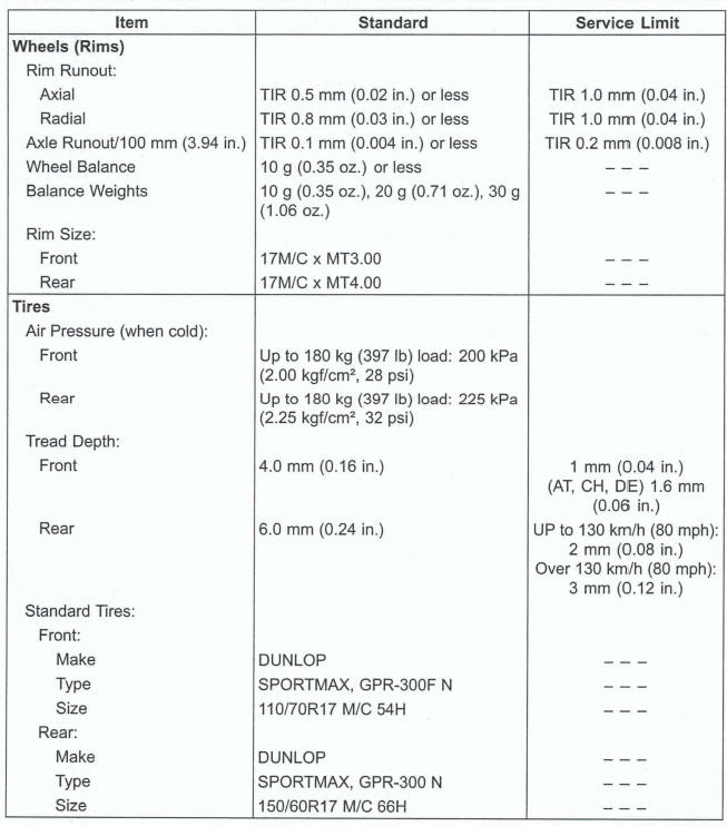 Specifications