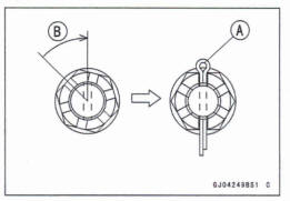 Front Wheel Installation