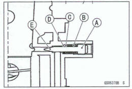 Engine Vacuum Synchronization Inspection 