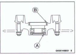 Coupling Installation