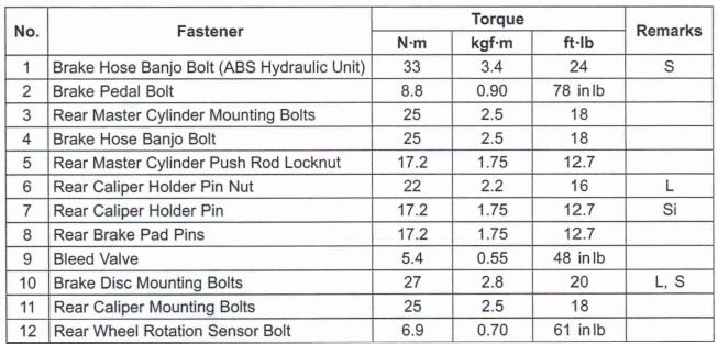 ABS Eaulpped Models