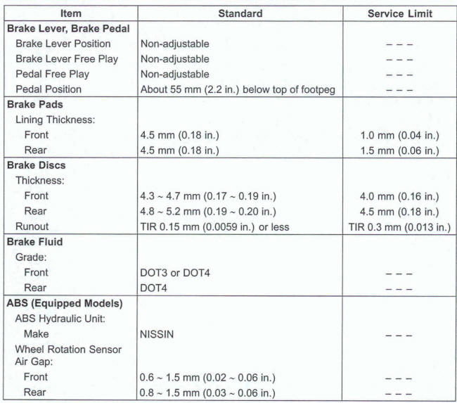 Specifications