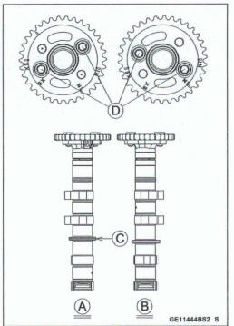 Camshaft installation 