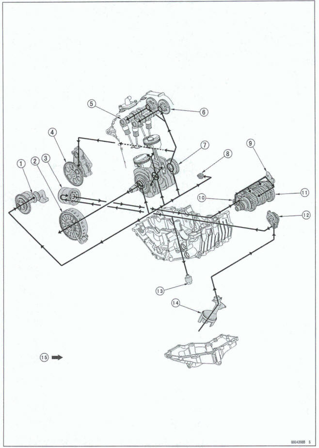 Engine Oil Flow Chart